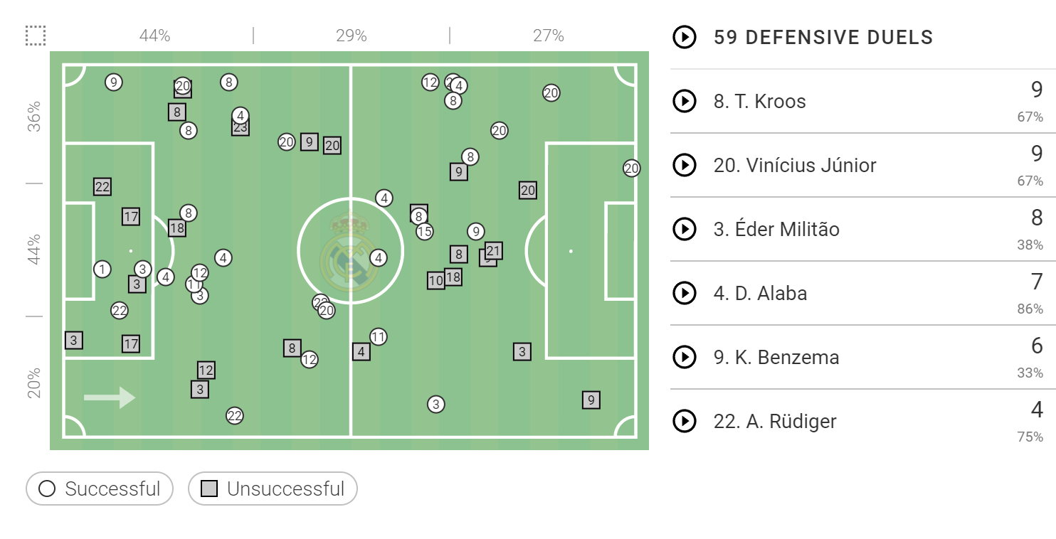 La Liga stats: Villarreal vs Real Madrid 