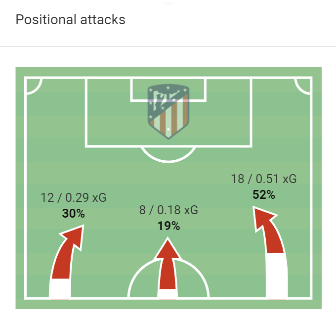 La Liga stats: Atletico Madrid vs Barcelona