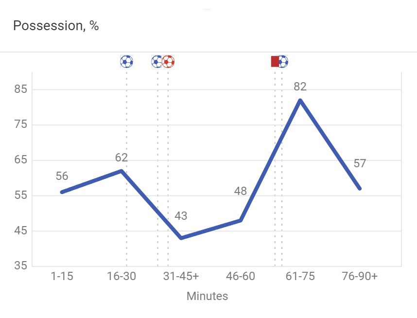 La Liga stats: Real Sociedad vs Athletic Bilbao
