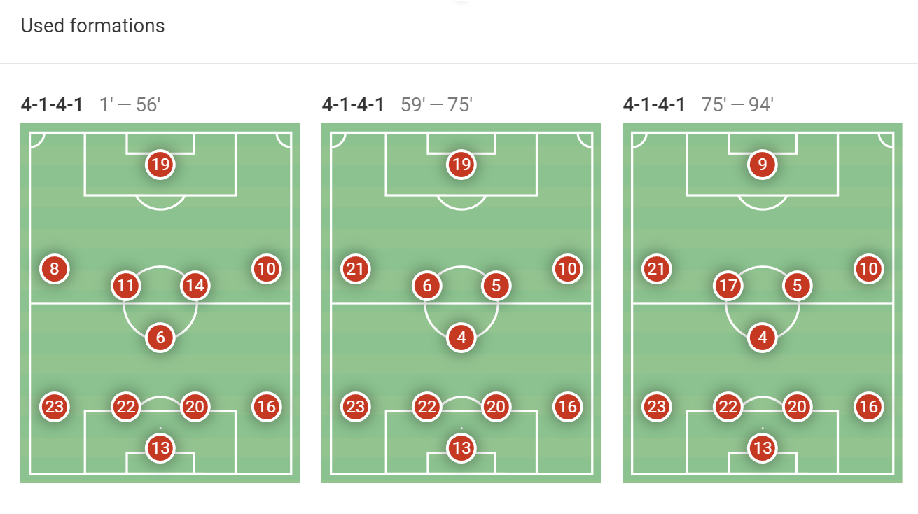 La Liga stats: Atletico Madrid vs Real Valladolid