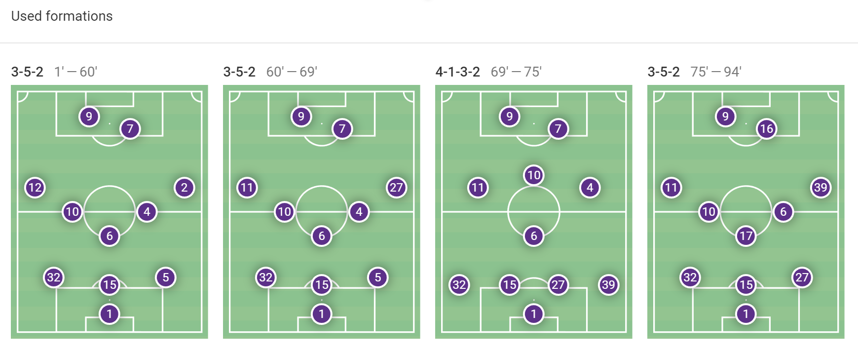 La Liga stats: Atletico Madrid vs Real Valladolid