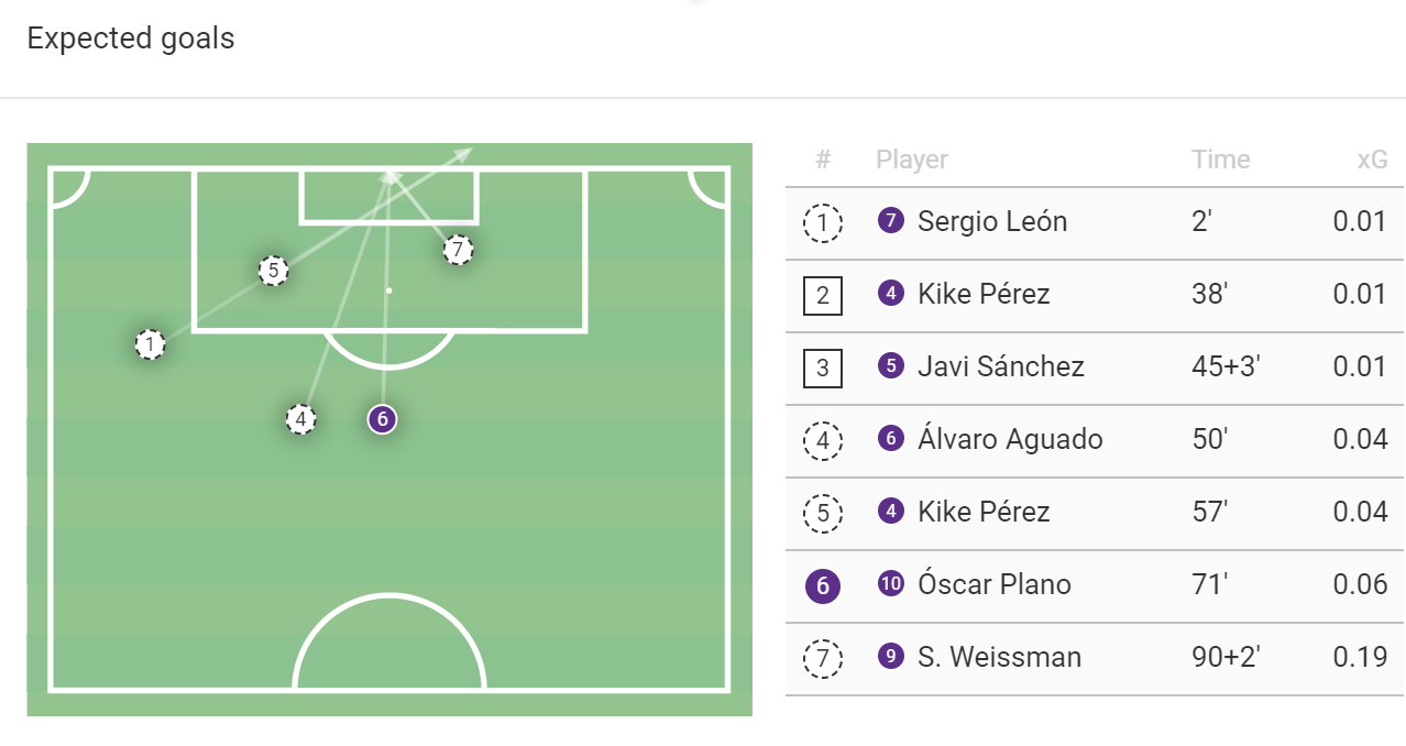 La Liga stats: Atletico Madrid vs Real Valladolid