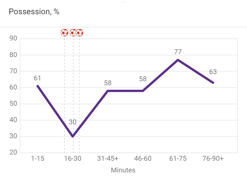 La Liga stats: Atletico Madrid vs Real Valladolid
