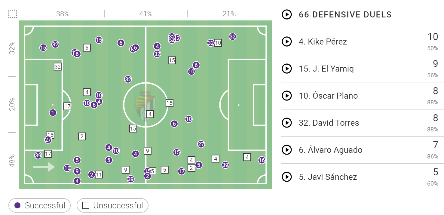La Liga stats: Atletico Madrid vs Real Valladolid