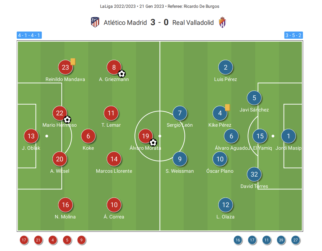 La Liga stats: Atletico Madrid vs Real Valladolid