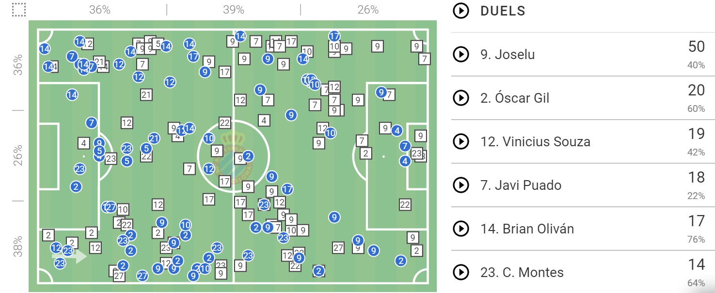 La Liga stats: Espanyol vs Real Betis 