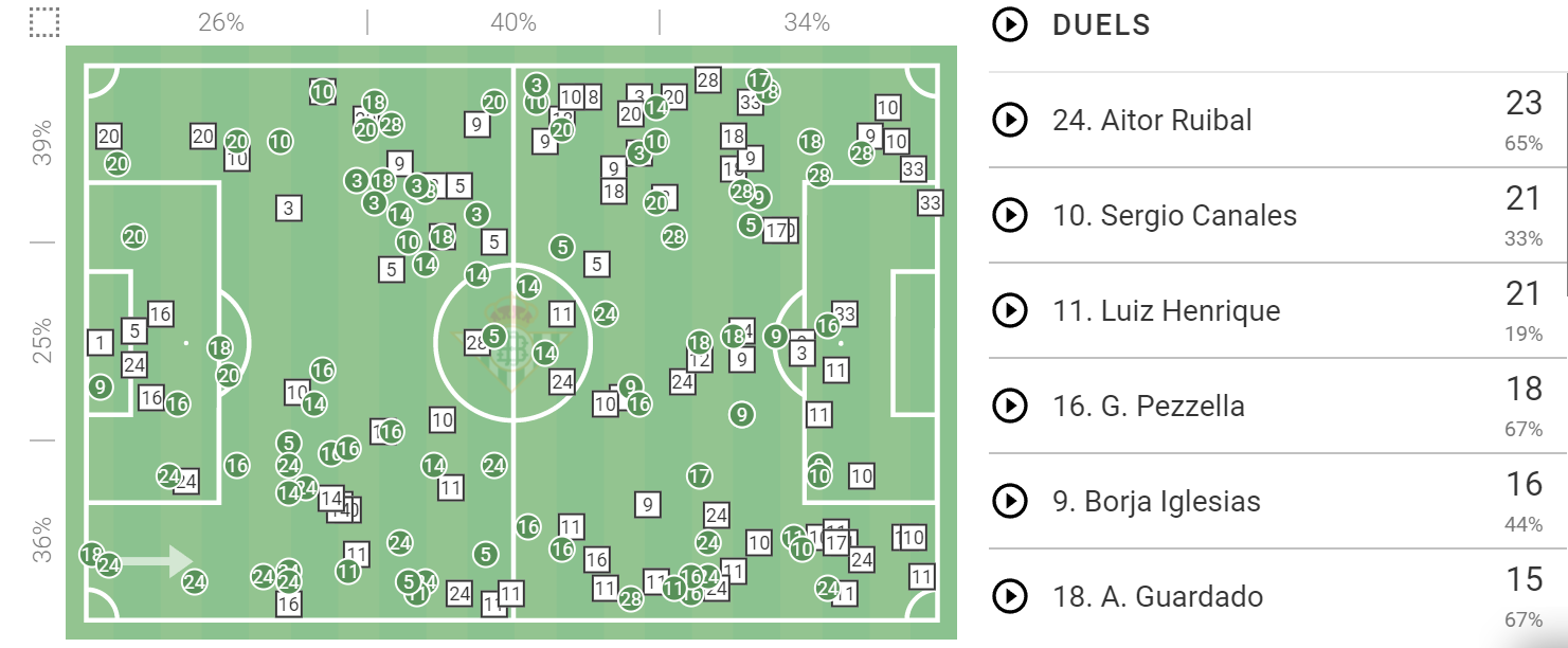 La Liga stats: Espanyol vs Real Betis 