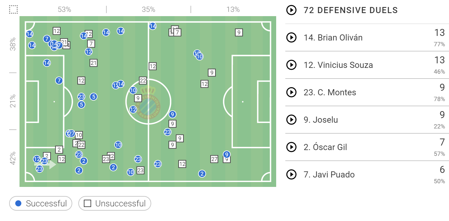 La Liga stats: Espanyol vs Real Betis 
