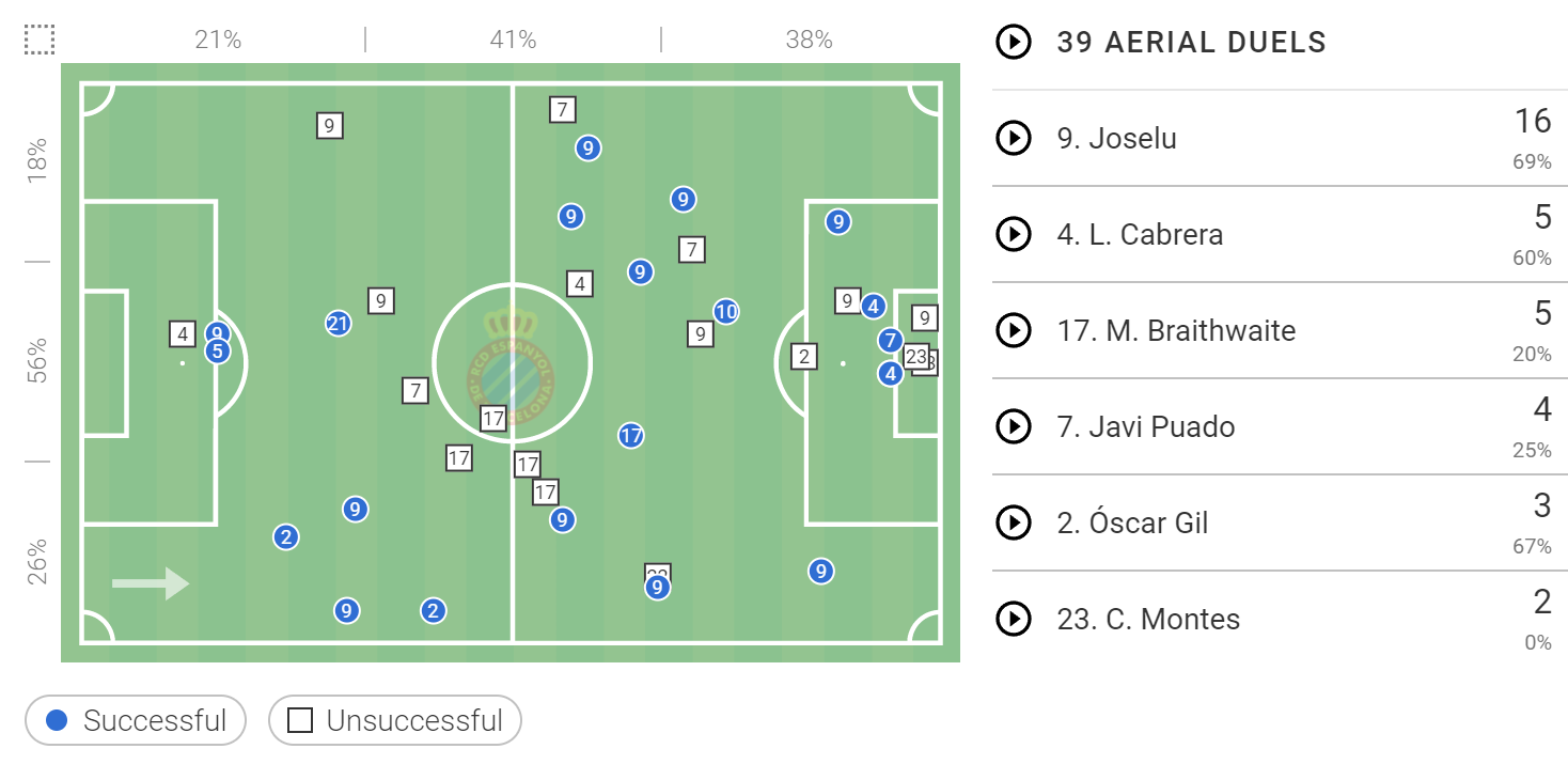 La Liga stats: Espanyol vs Real Betis 