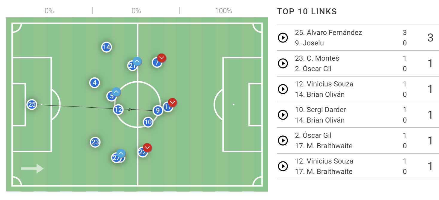 La Liga stats: Espanyol vs Real Betis 