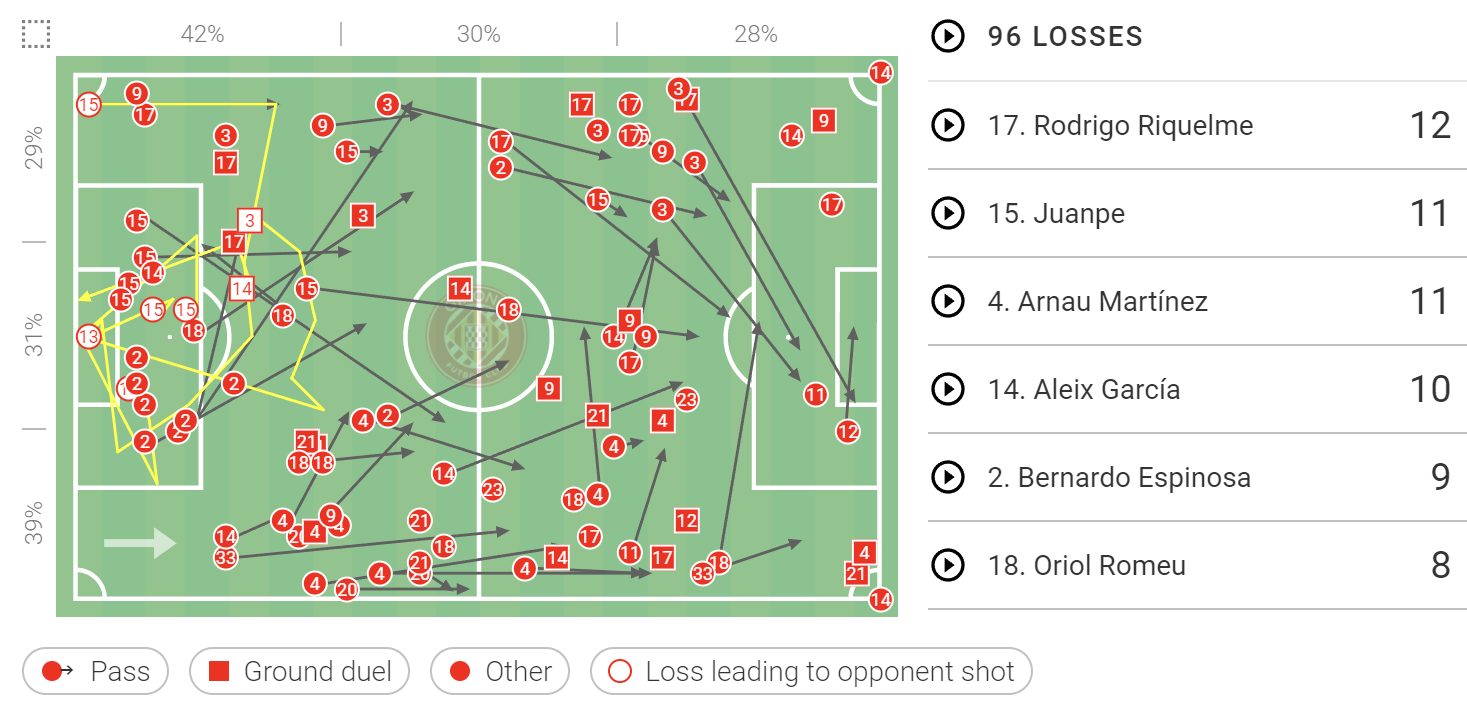 La Liga stats: Girona vs Barcelona