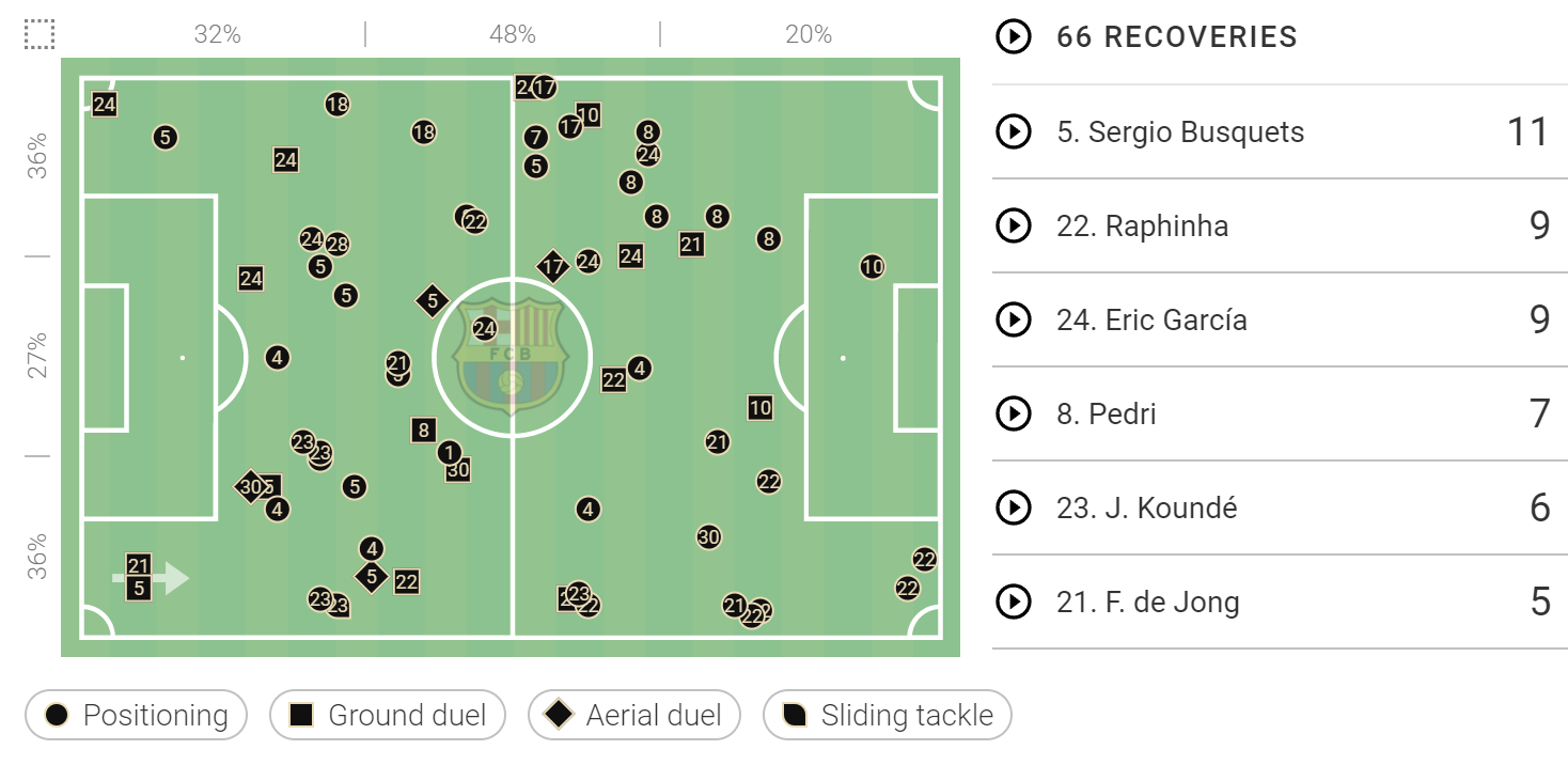 La Liga stats: Girona vs Barcelona