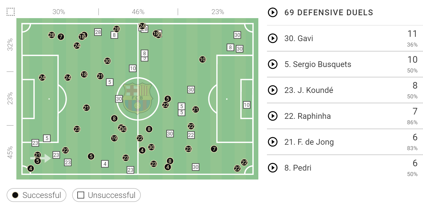 La Liga stats: Girona vs Barcelona