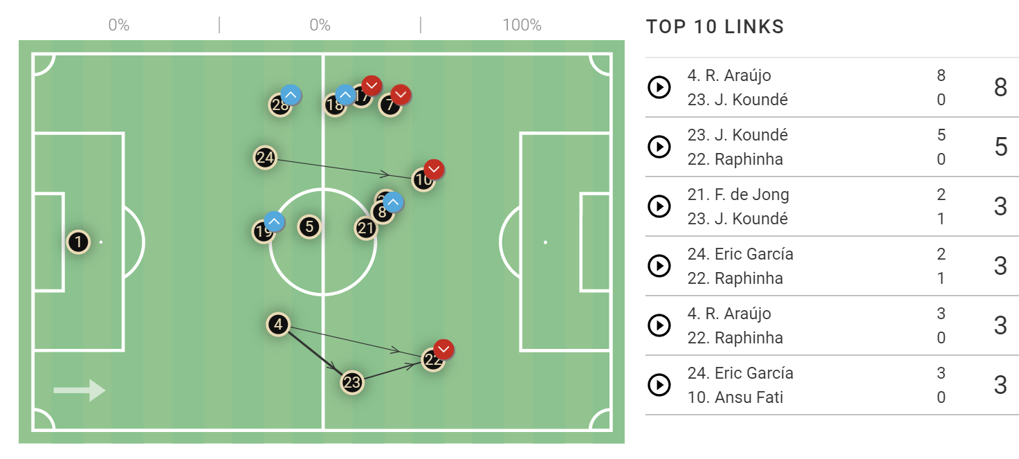 La Liga stats: Girona vs Barcelona