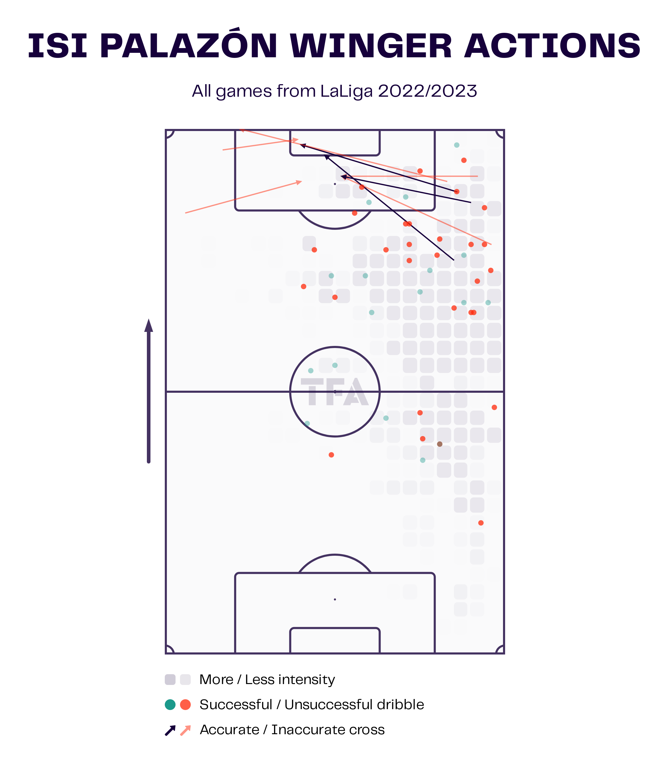 Isi Palazon - Rayo Vallecano: La Liga 2022/23 Data, Stats, Analysis and Scout Report