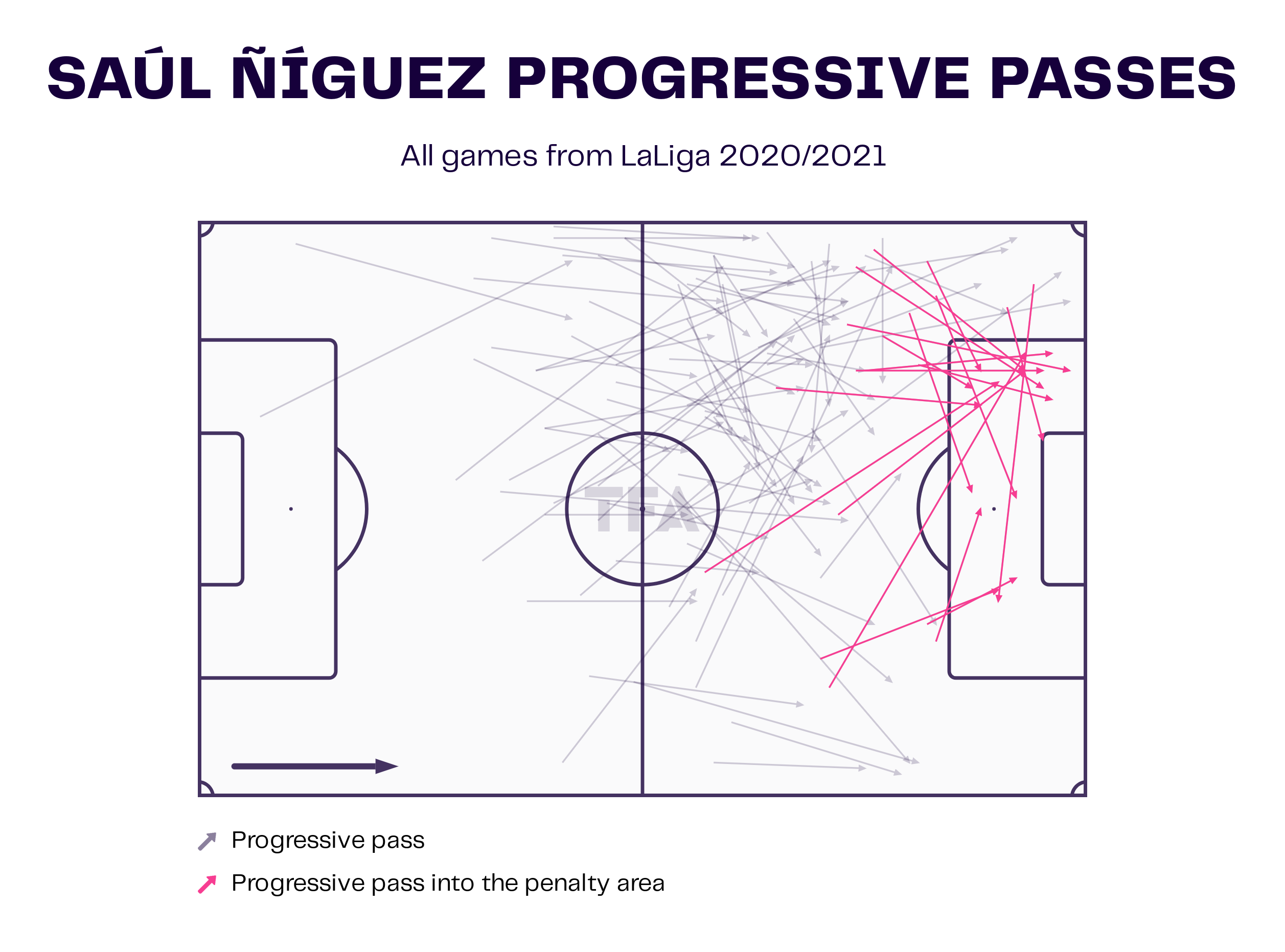 Saul Niguez - Atletico Madrid: La Liga 2022/23 Data, Stats, Analysis and Scout Report