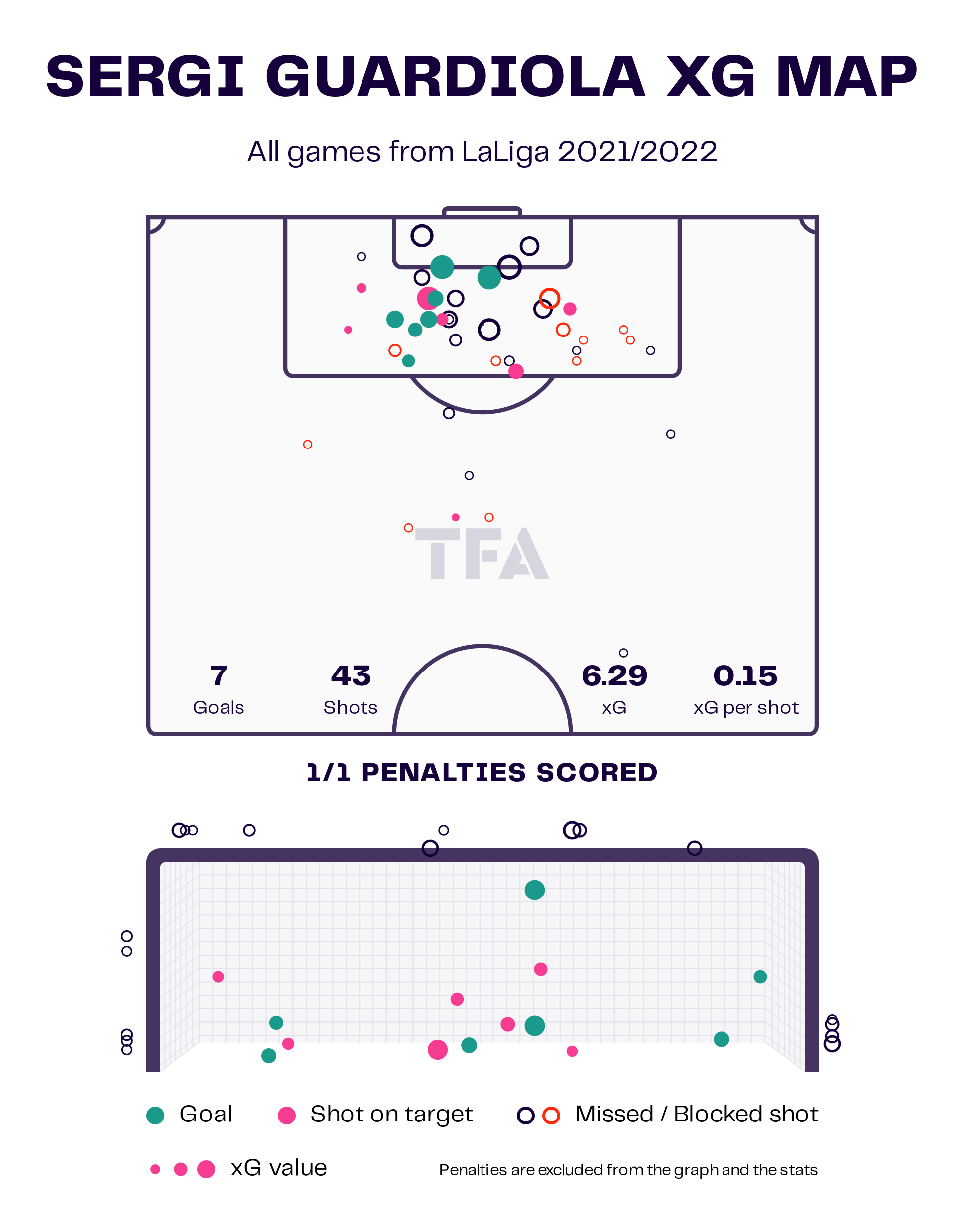Sergio Guardiola - Cadiz: La Liga 2022/23 data, statistics, analysis and scouting report