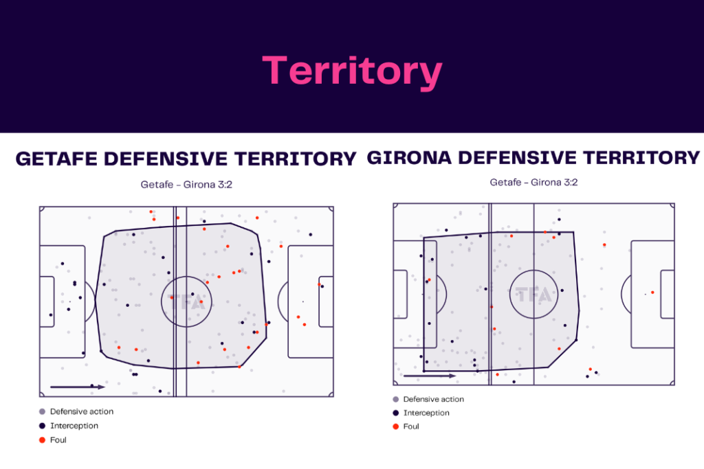 LaLiga 2022/23: Getafe vs Girona- data viz, stats and insights