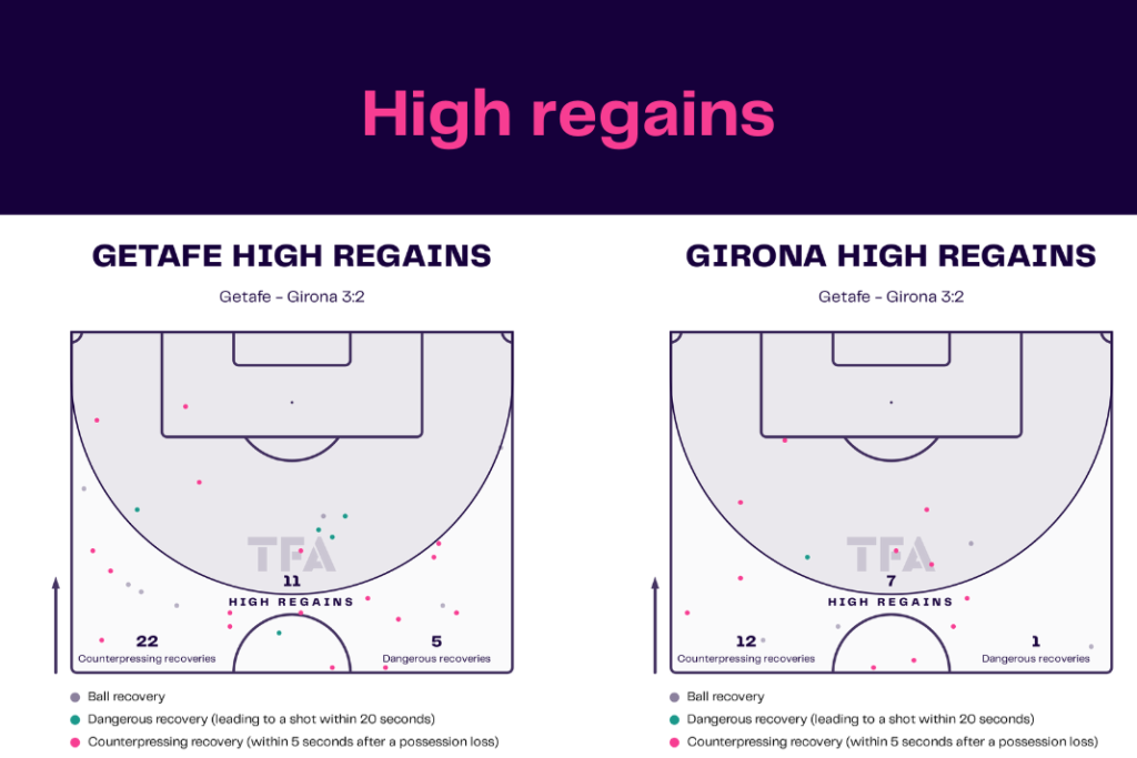 LaLiga 2022/23: Getafe vs Girona- data viz, stats and insights