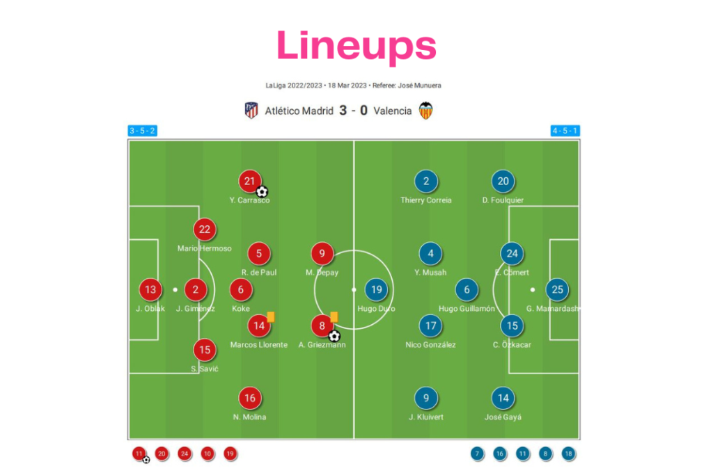 LaLiga 2022/23: Atlético Madrid vs Valencia - data viz, stats and insights