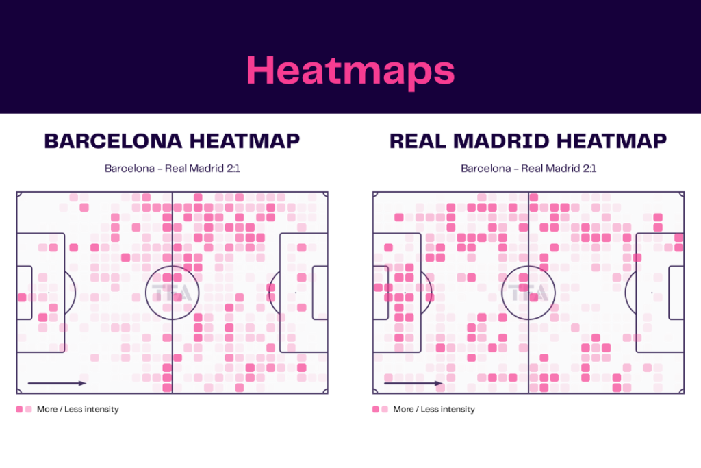 LaLiga 2022/23: Barcelona vs Real Madrid - data viz, stats and insights