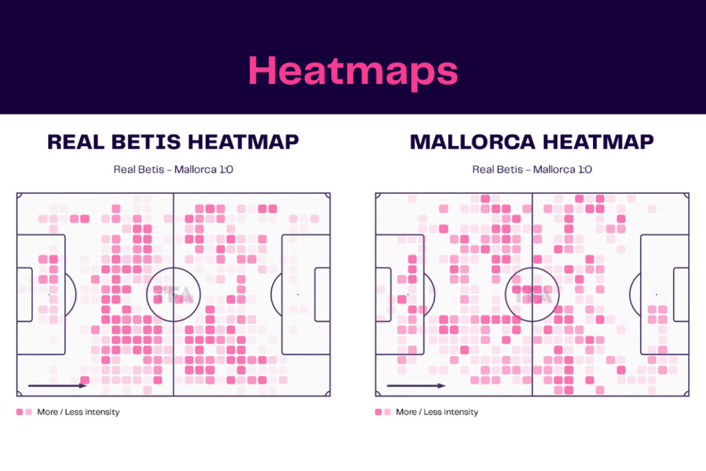 LaLiga 2022/23: Real Betis vs Mallorca - data viz, stats and insights