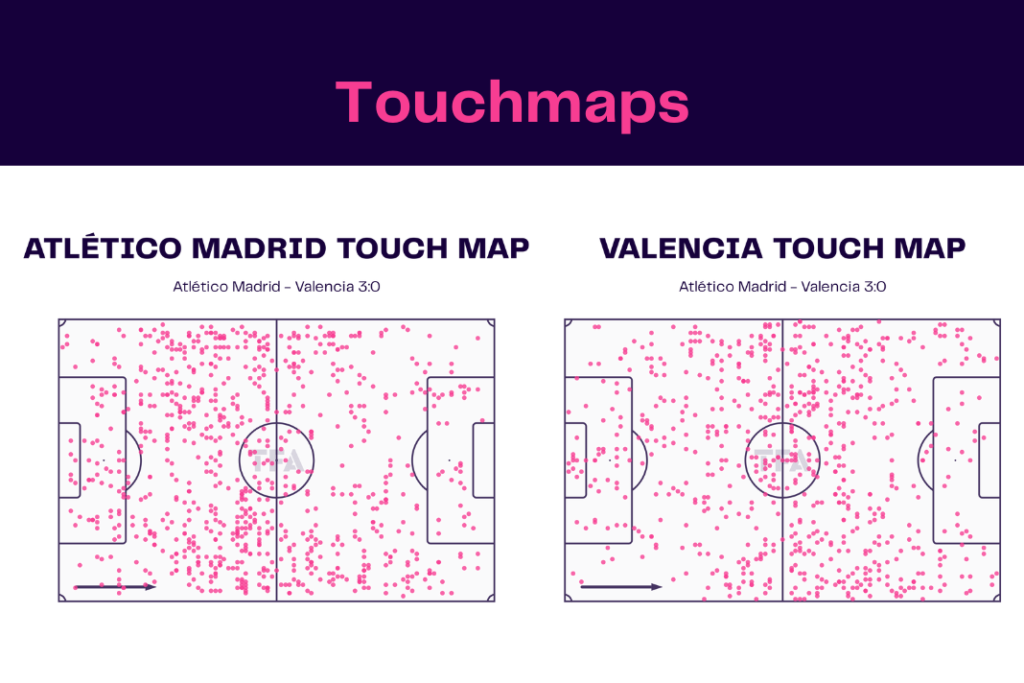 LaLiga 2022/23: Atletico Madrid vs Valencia - Data Viz, Stats & Insights