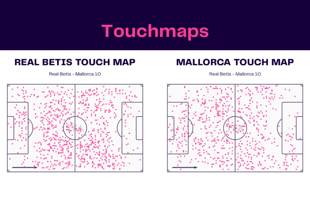 LaLiga 2022/23: Real Betis vs Mallorca - data viz, stats and insights