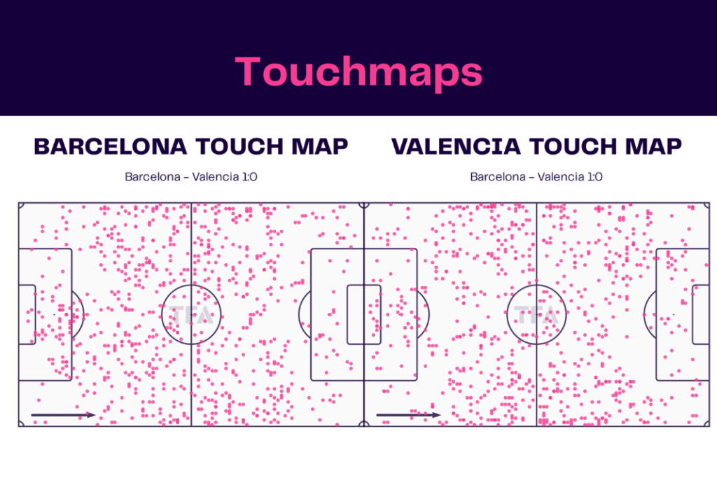 LaLiga 2022/23: Barcelona vs Valencia - data viz, stats and insights