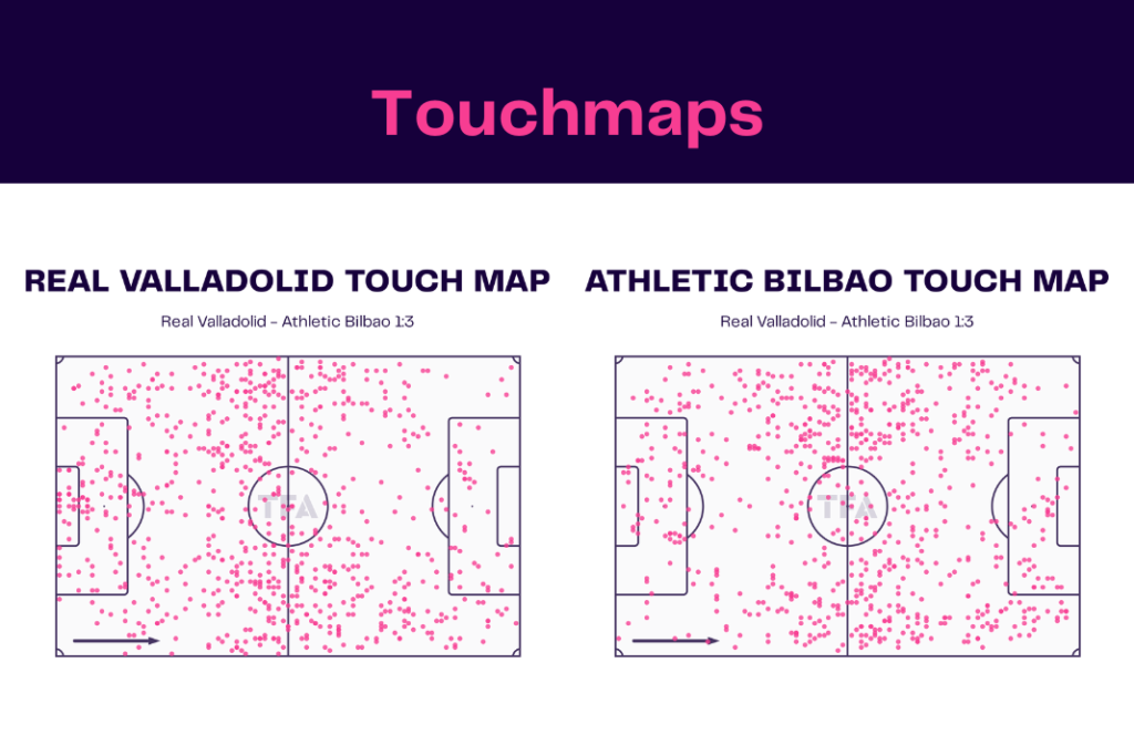 LaLiga 2022/23: Real Valladolid vs Athletic Club - Viz data, stats and insights