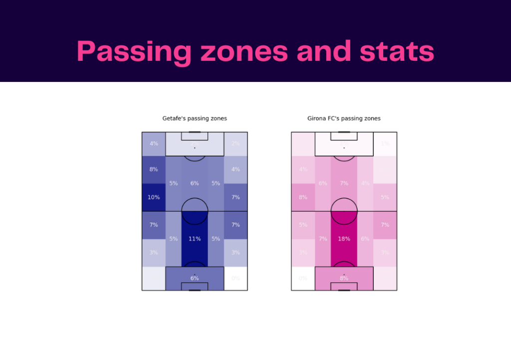LaLiga 2022/23: Getafe vs Girona- data viz, stats and insights