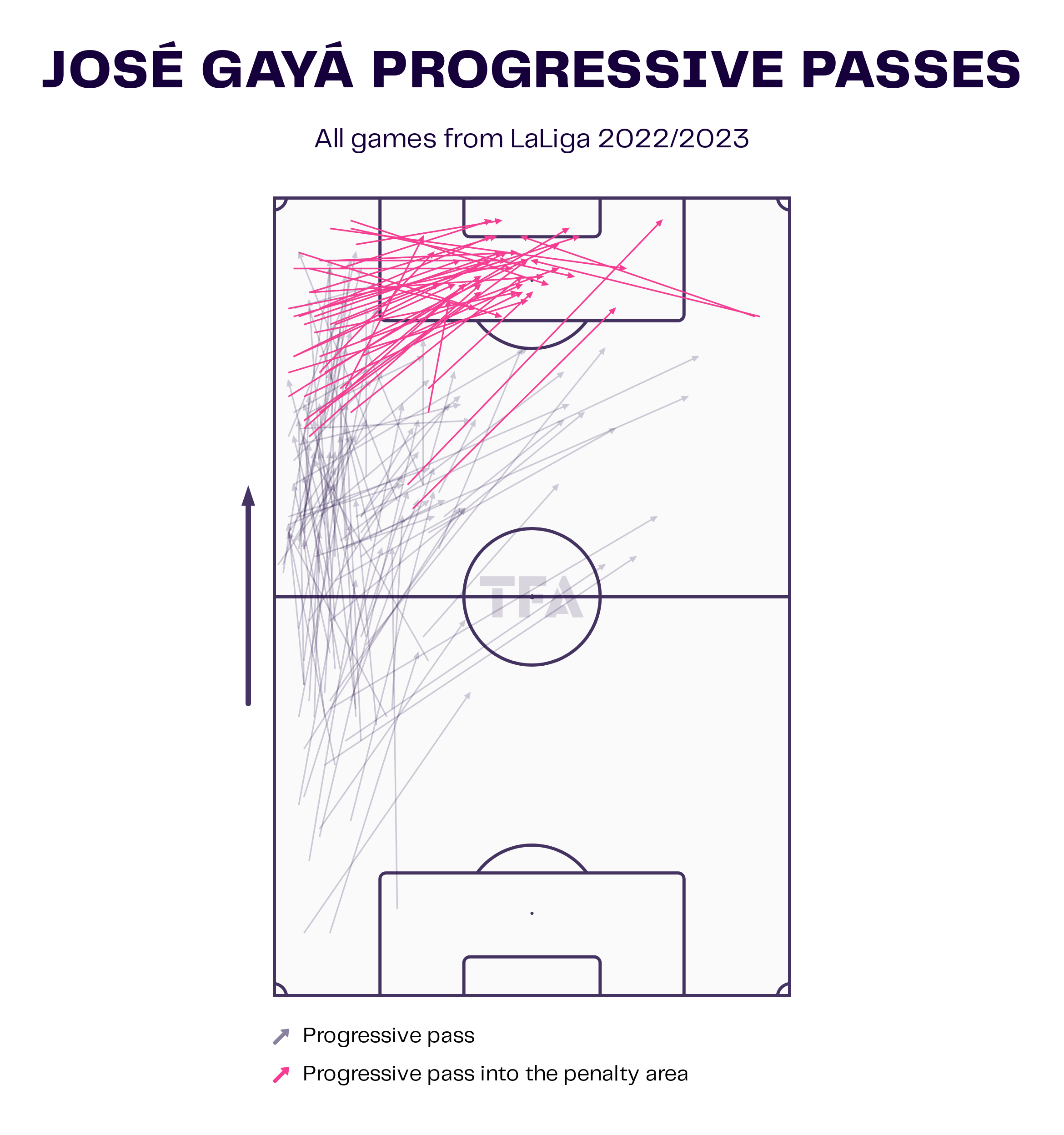 Jose Gaya - Valencia: La Liga 2022/23 Data, Stats, Analysis and Scout Report