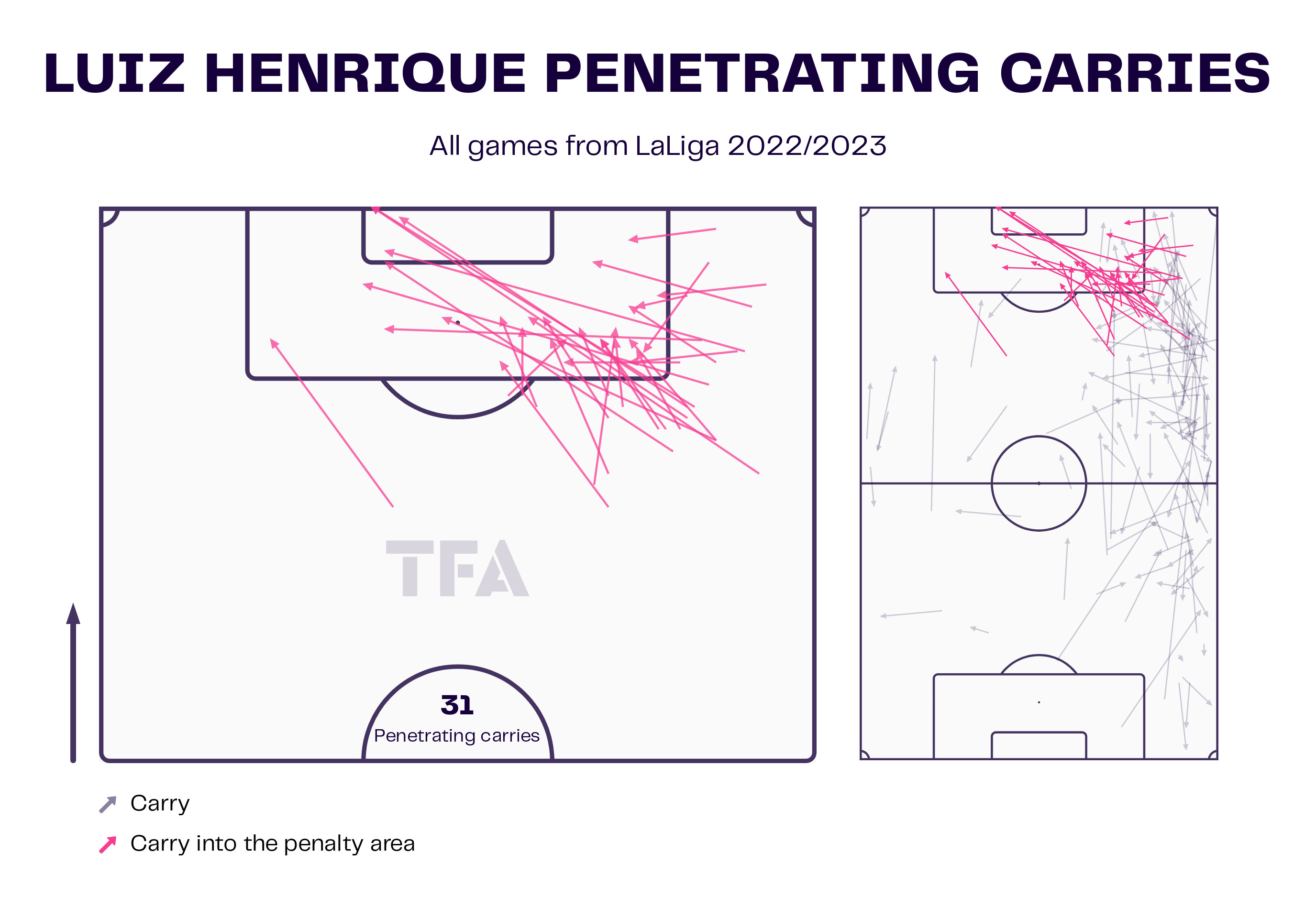 Luis Henrique - Real Betis: La Liga 2022/23 Data, Stats, Analysis and Scout Report