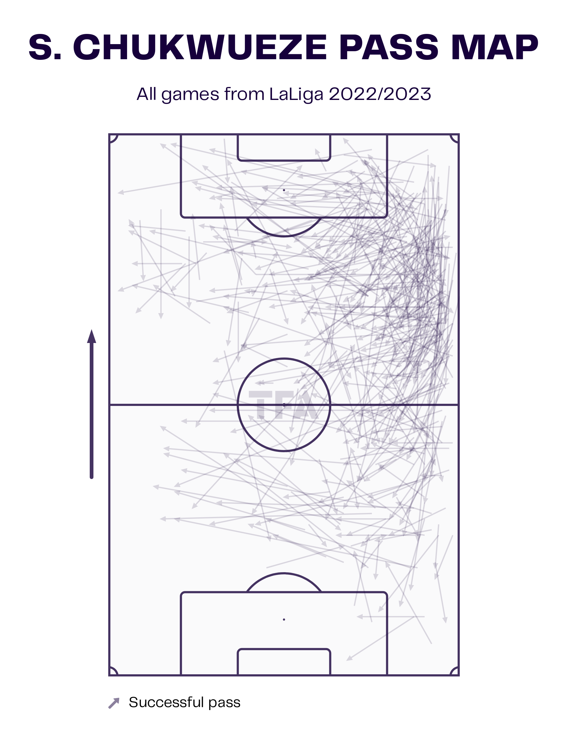 Samuel Chukwueze - Villarreal: La Liga 2022/23 Data, Stats, Analysis and Scout Report