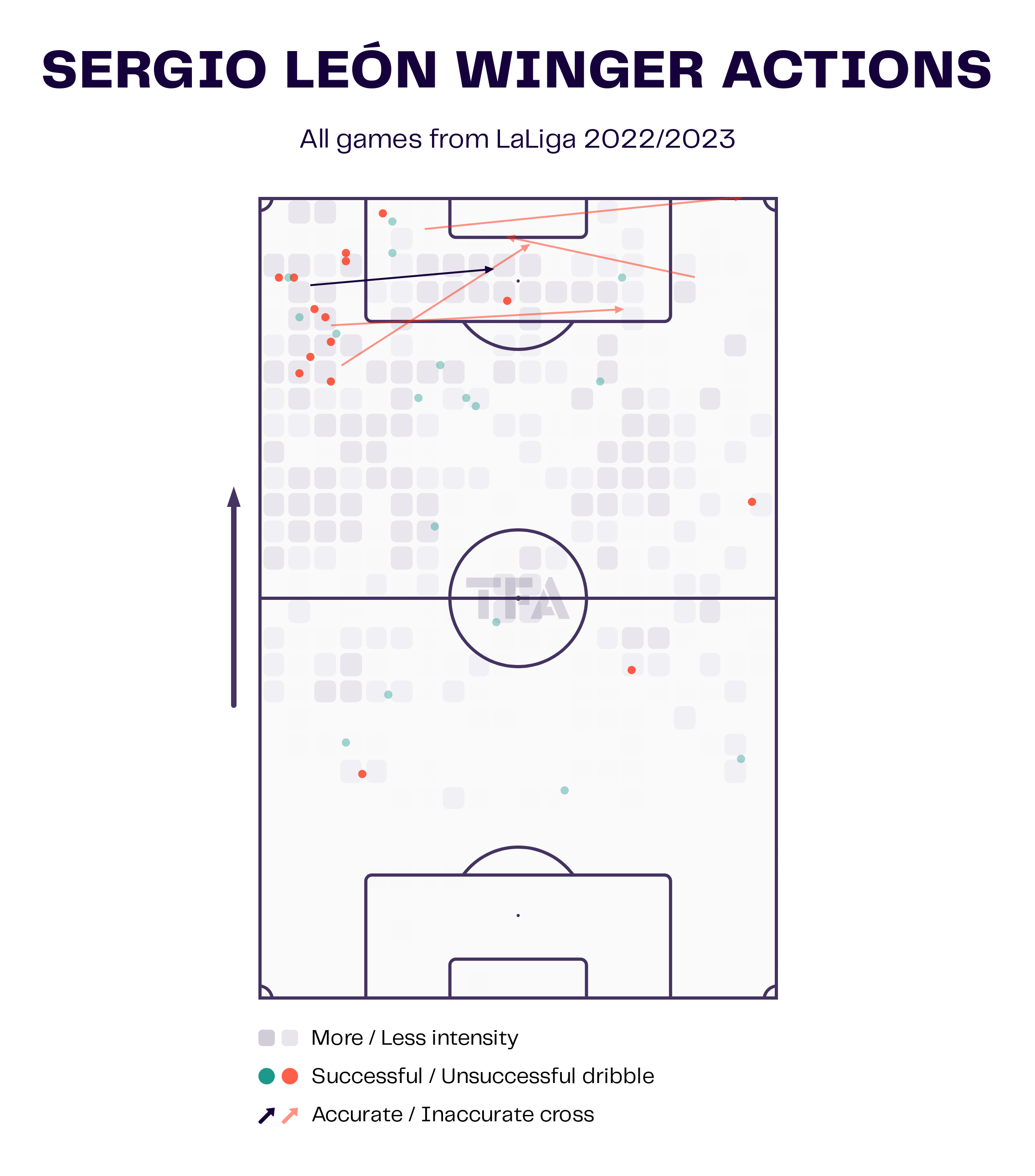 Sergio Leone - Real Valladolid: La Liga 2022/23 Data, Stats, Analysis and Scout Report